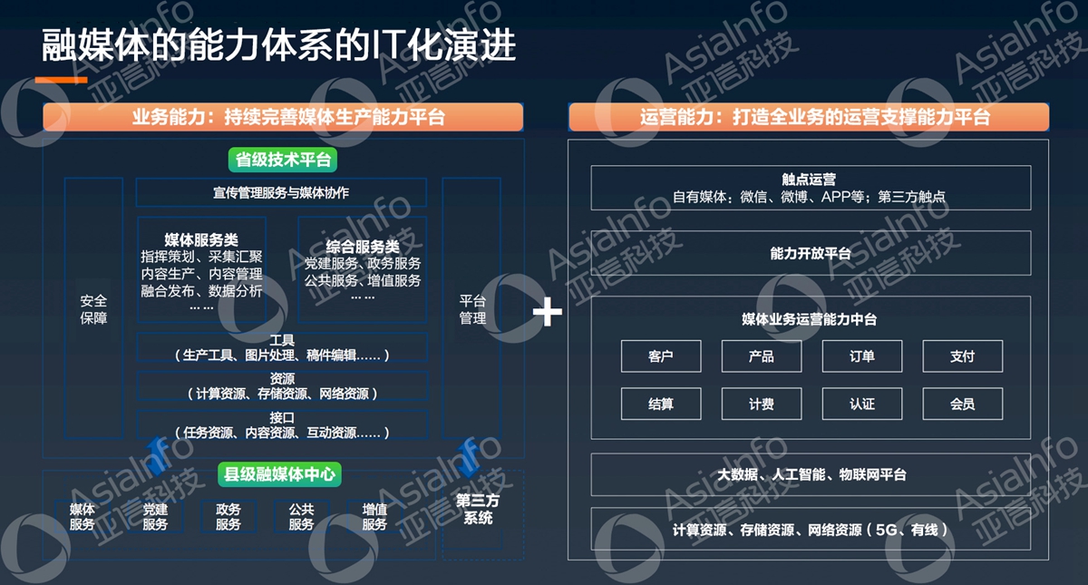williamhill科技副总裁李慧：5G运营使能广电数字化 (3).jpg