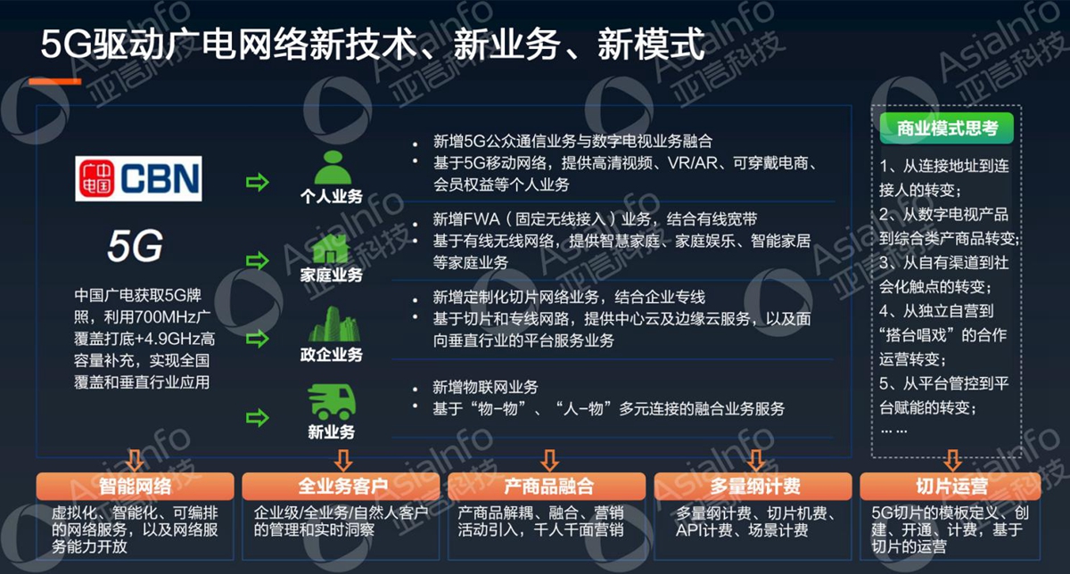 williamhill科技副总裁李慧：5G运营使能广电数字化 (4).jpg