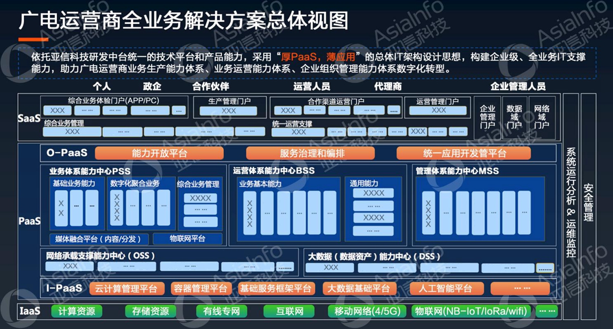williamhill科技副总裁李慧：5G运营使能广电数字化 (1).jpg