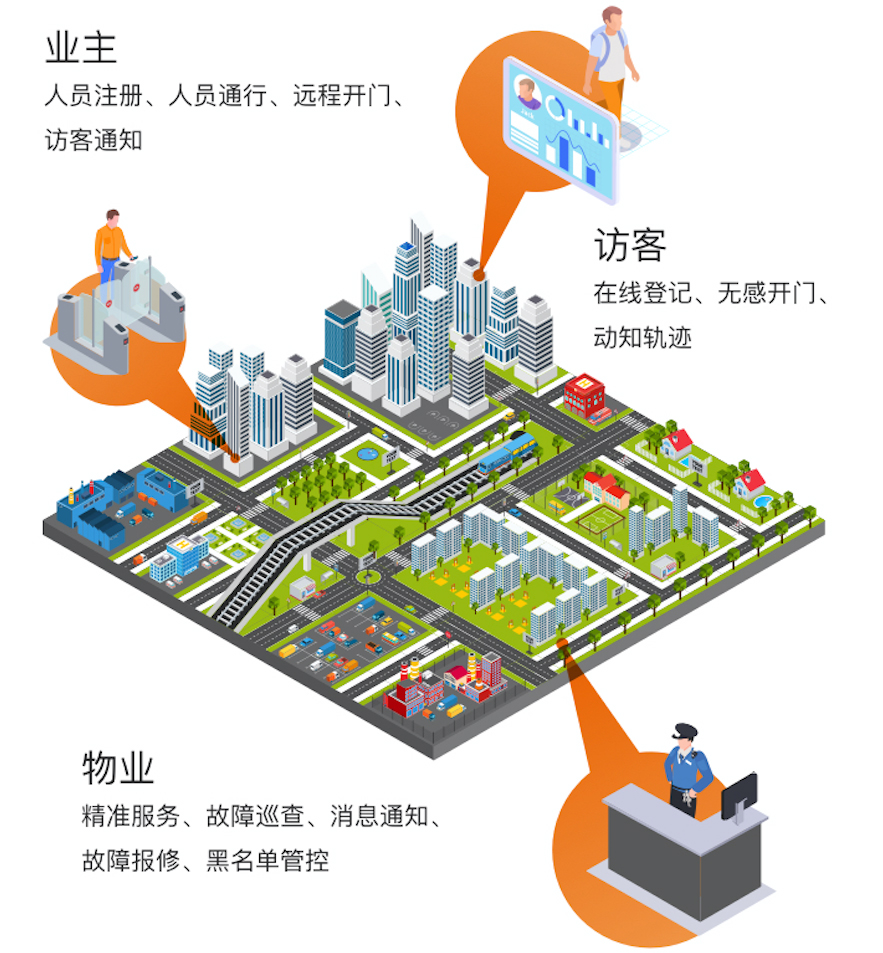 4、智慧社区.jpg
